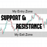 Manual Support And Resistance Zones