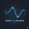 Syntetic TRIX Normalizated