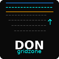 Donchain Grid Zone Aggressive Strategy Tester result, -30.06% simulated ROI