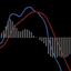 Traditional MACD MT5 trading robot logo