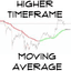 Higher Timeframe Moving Average MT5 trading robot logo