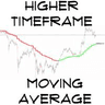 Higher Timeframe Moving Average MT5