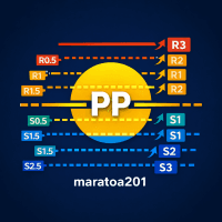 Pivot Points Classic PRO