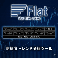 Flat10 Trend Bias Panel Aggressive Strategy Tester result, -30.04% simulated ROI