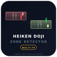 DojiZonenIndikator trading robot logo