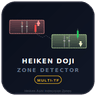 DojiZonenIndikator