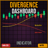 Divergence Dashboard MT5 Indicator