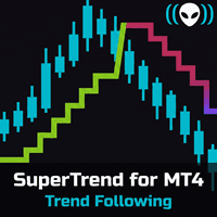 SuperTrend for MT4 Aggressive Strategy Tester result, -29.99% simulated ROI