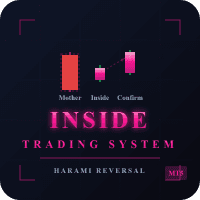 Three Inside Trading System trading robot logo