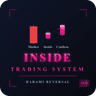 Three Inside Trading System