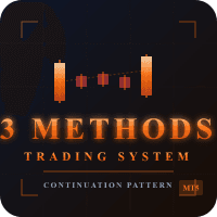 Three Methods Trading System trading robot logo