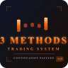Three Methods Trading System