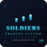 Three Soldiers Trading System trading robot logo
