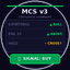 Multi Confluence Scalper trading robot logo