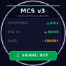 Multi Confluence Scalper
