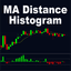 MA Distance Histogram trading robot logo