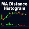 MA Distance Histogram