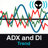ADX and DI mt5