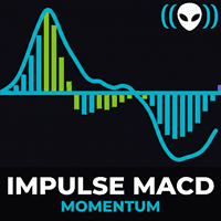 Impulse MACD mt4 Conservative Strategy Tester result, 10.36% simulated ROI