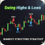 SWH and SWL trading robot logo