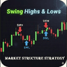 SWH and SWL