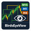 BirdsEyeView trading robot logo