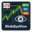 BirdsEyeView SingleTF trading robot logo