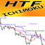 Ichimoku Higher Time Frame mk trading robot logo