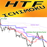 Ichimoku Higher Time Frame mk