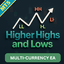 Market Structure Pro Multicurrency EA MT5 trading robot logo