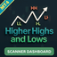 Market Structure Pro Scanner MT4 trading robot logo