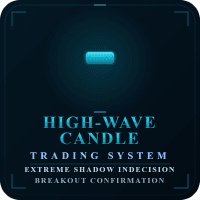 HighWave Candle Trading System trading robot logo
