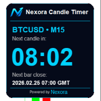 Nexora Candle Countdown Timer MT4 trading robot logo