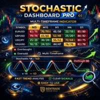 Stochastic Dashboard Pro Conservative Strategy Tester result, 10.42% simulated ROI