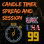 Candle Timer and Spread and Session trading robot logo