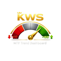 Multi Timeframe Ema Trend Dashboard Pro Conservative Strategy Tester result, 10.42% simulated ROI