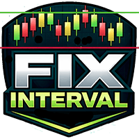 FixInterval EA Conservative Strategy Tester result, 10.43% simulated ROI