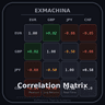 ExMachina Correlation Matrix