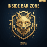 Inside Bar Zone trading robot logo