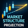 Market Structure Projection