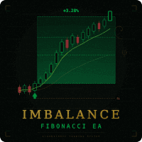 Imbalance Fibonacci EA Aggressive Strategy Tester result, -29.73% simulated ROI