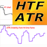 ATR Higher Time Frame mv