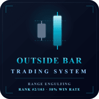 Outside Bar Trading System