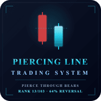 Piercing Line Trading System