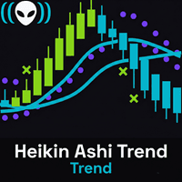 Heikin Ashi Trend mt5 Conservative Strategy Tester result, 10.47% simulated ROI