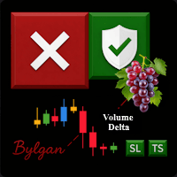 Volume Delta MT5 Aggressive Strategy Tester result, -29.64% simulated ROI