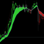 Coloring within moving averages trading robot logo