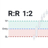 Risk Ratio Trade Panel Indicator