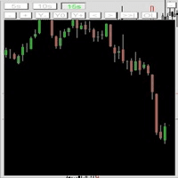 Second ChartRU Conservative Strategy Tester result, 10.51% simulated ROI