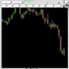 Second ChartRU trading robot logo